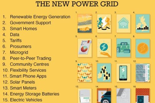 new power grid